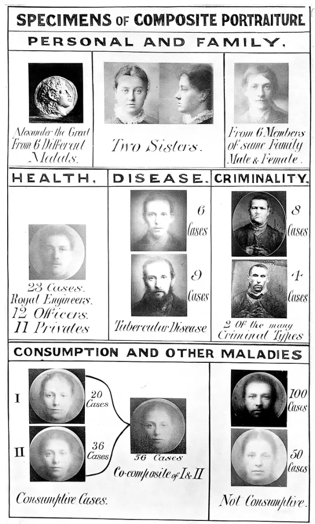 A paper featuring the portrait of several people, linking them to physiology and criminality.
