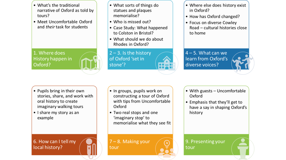 Teaching slide showing a text-based teaching plan. 
